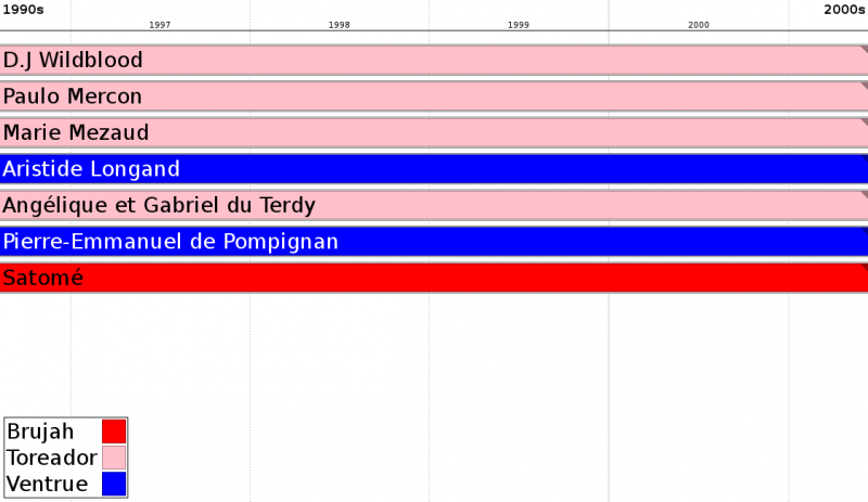 Fichier:Bourgmestres 27.png
