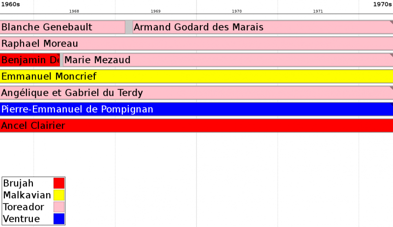 Fichier:Bourgmestres 21.png