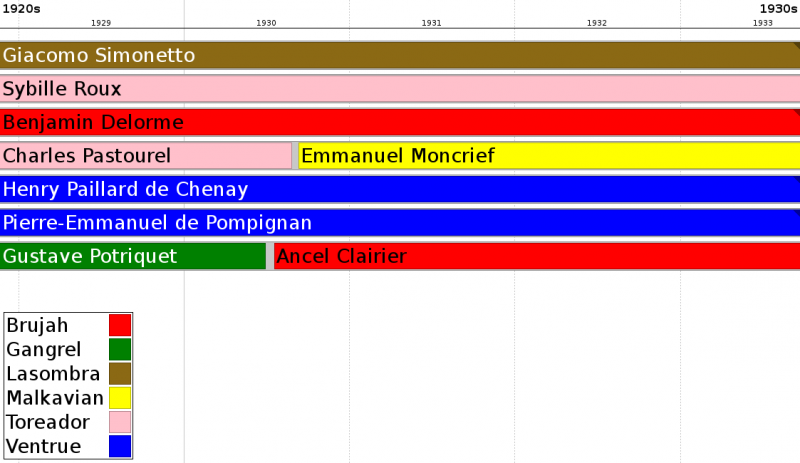 Fichier:Bourgmestres 13.png